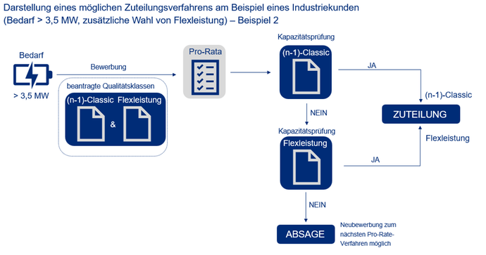 20251112_Zuteilungsverfahren_02