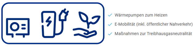 20251112_Bild_Wärmepumpen_EMob_Treibhaus