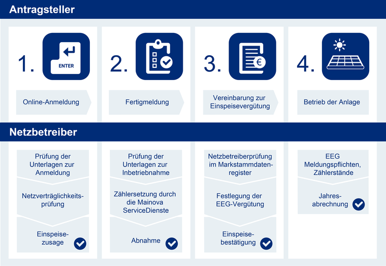 Schaubild Erzeugungsanlage