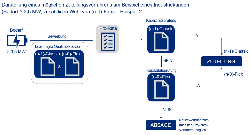 Versorgungssicherheit 2 der NRM_15.09.2025